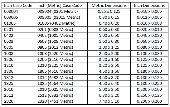 My Package Size Chart