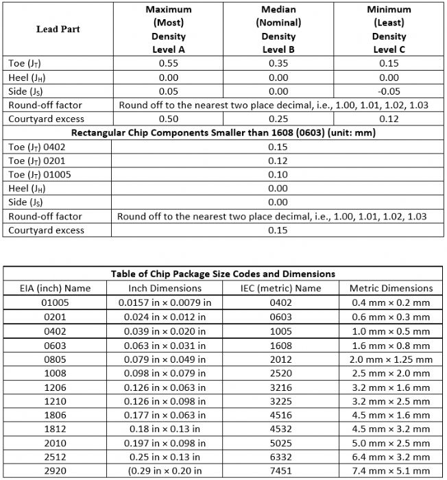 Smd Size Chart Pdf