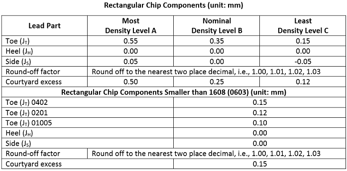 Smt Package Size Chart