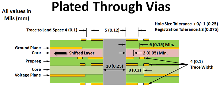 Pcb Hole Size Chart